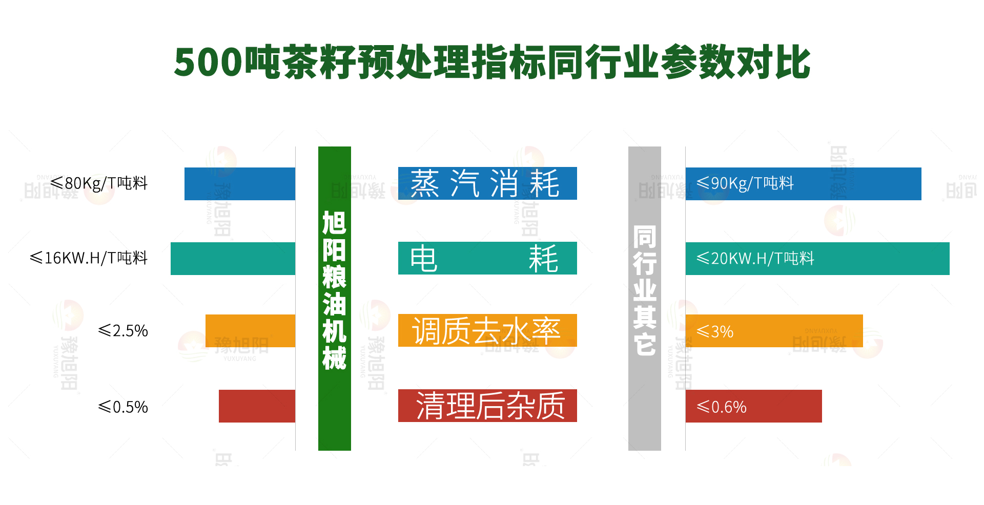 茶籽指标对比